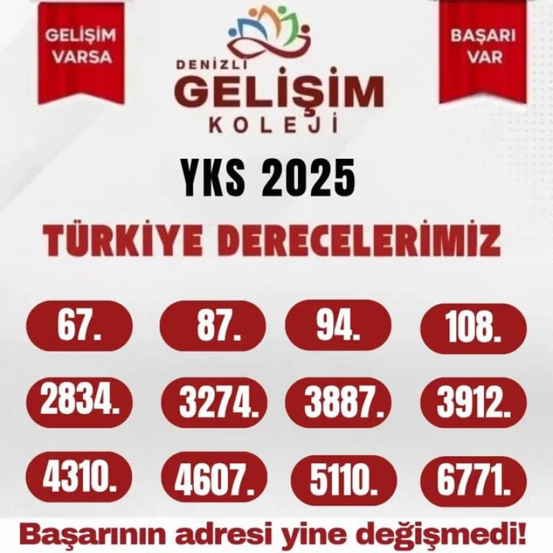 2025 YKS'DE BAŞARININ ADRESİ YİNE DEĞİŞMEDİ!