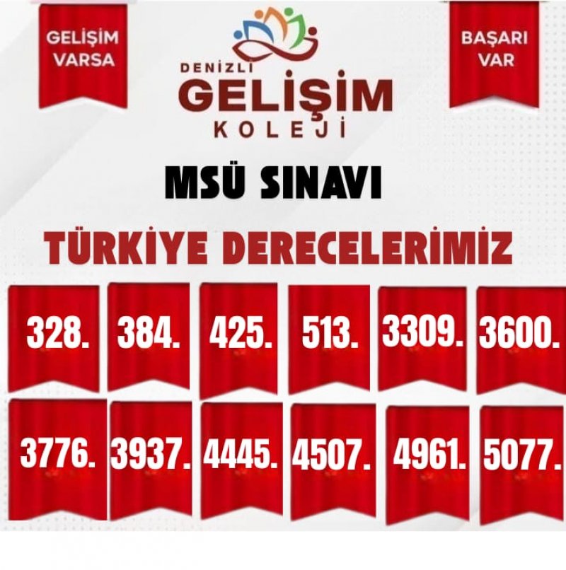 MİLLİ SAVUNMA ÜNİVERSİTESİ (MSÜ) SINAVINDA ÜSTÜN DERECELER GELİŞİM KOLEJİ'NDEN!